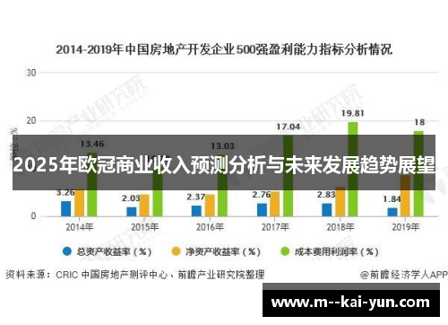 2025年欧冠商业收入预测分析与未来发展趋势展望