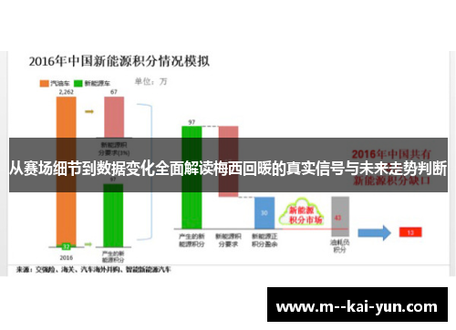 从赛场细节到数据变化全面解读梅西回暖的真实信号与未来走势判断