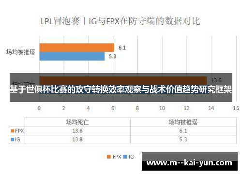 基于世俱杯比赛的攻守转换效率观察与战术价值趋势研究框架